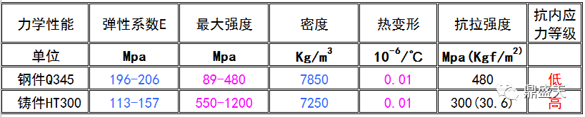 三維柔性焊接平臺(tái)的材質(zhì)如何對(duì)比選型？？